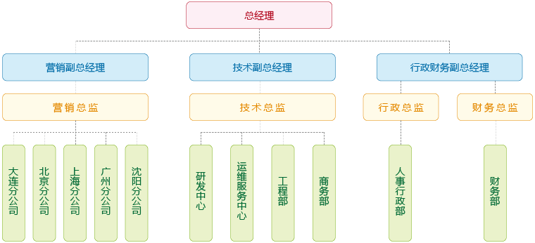 辽宁鼎汉奇辉电子系统工程有限公司