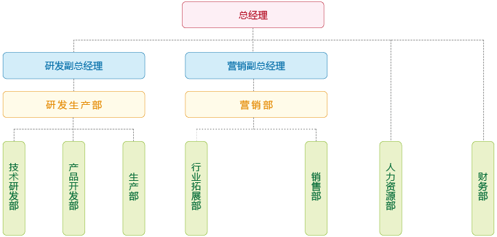 沈阳奇辉机器人应用技术有限公司